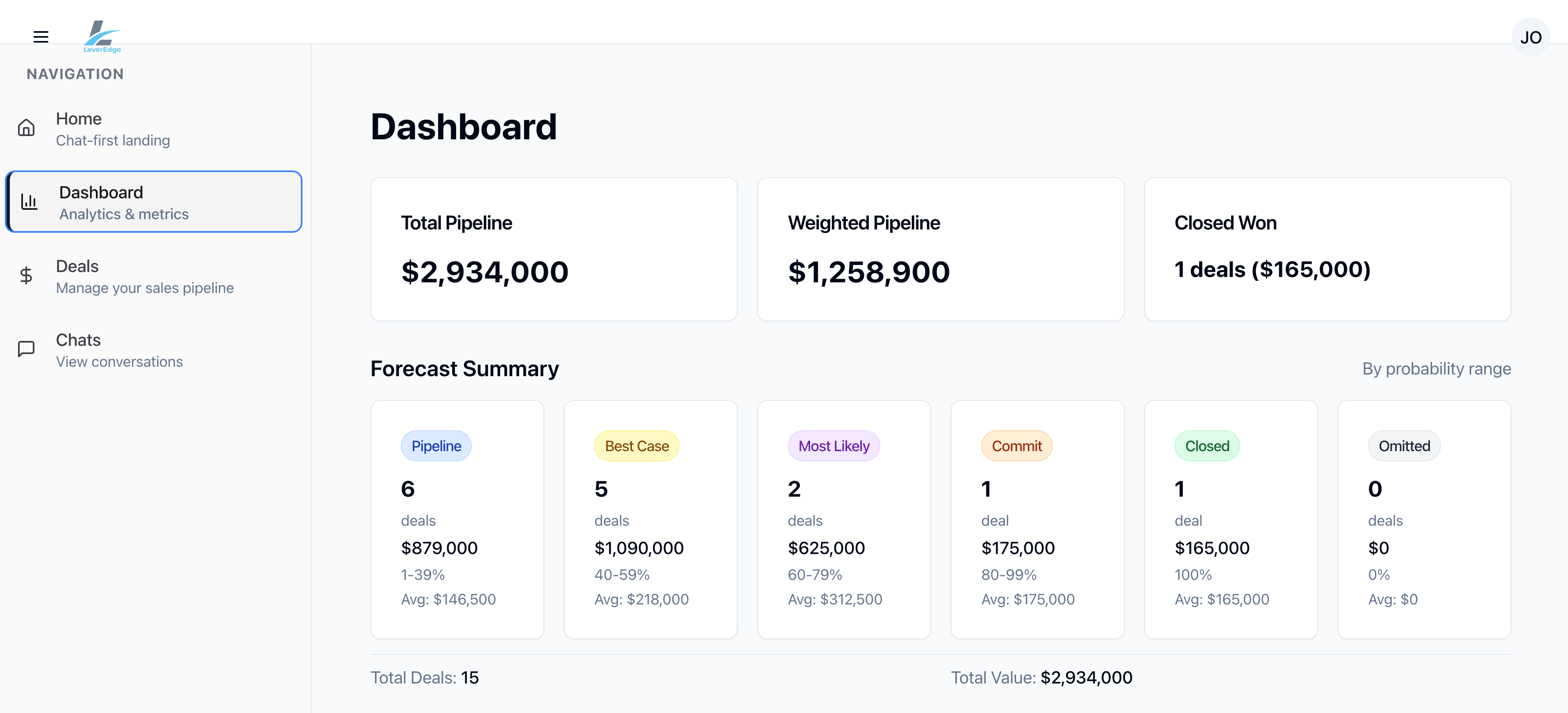 LeverEdge AI Sales Coach Guide